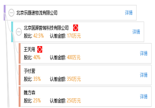 樂捷遞物流加盟