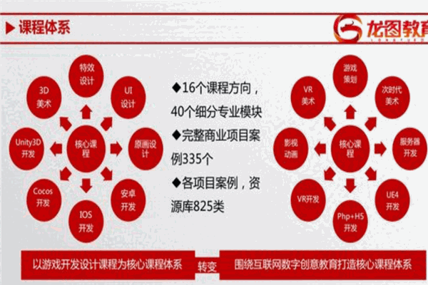 中清龍圖教育加盟