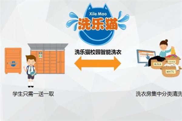 洗樂貓校園智能洗衣加盟