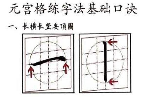 元宮格練字法加盟