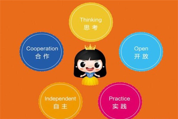 皇城里EC英語(yǔ)加盟