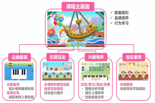 品漾國際教育加盟