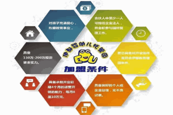 伊都教育加盟