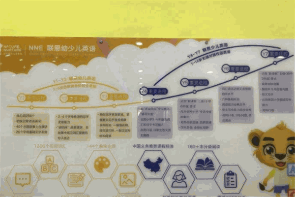 聯(lián)恩國際兒童教育加盟