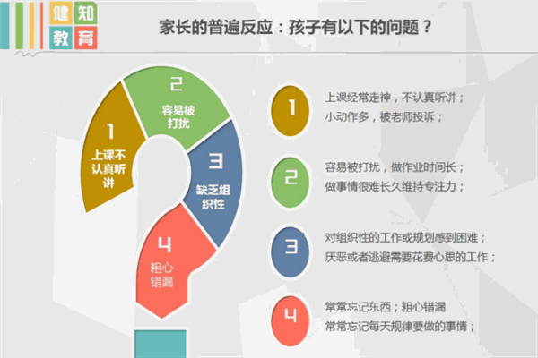 健知教育加盟