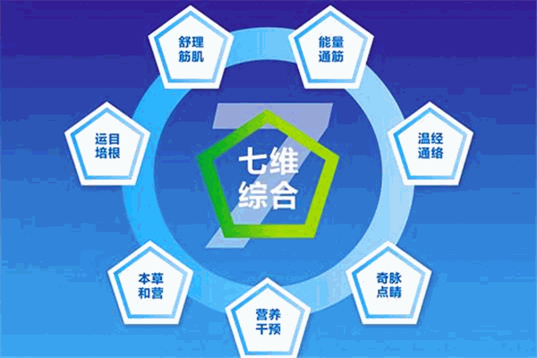 視原康加盟