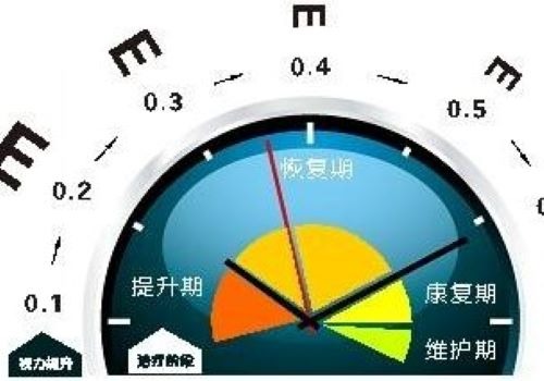 銳目視力恢復(fù)加盟
