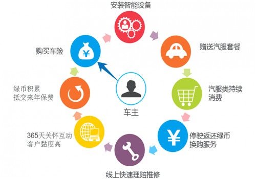 車衛(wèi)士加盟