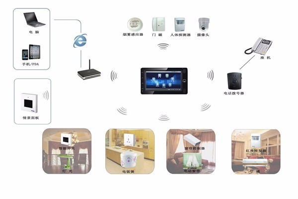 polyhome智能家居加盟