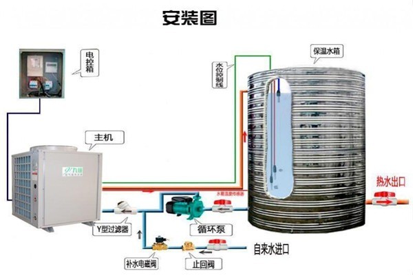 九恒熱水器加盟