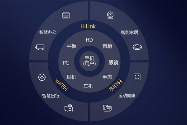 華為智能家居生活加盟