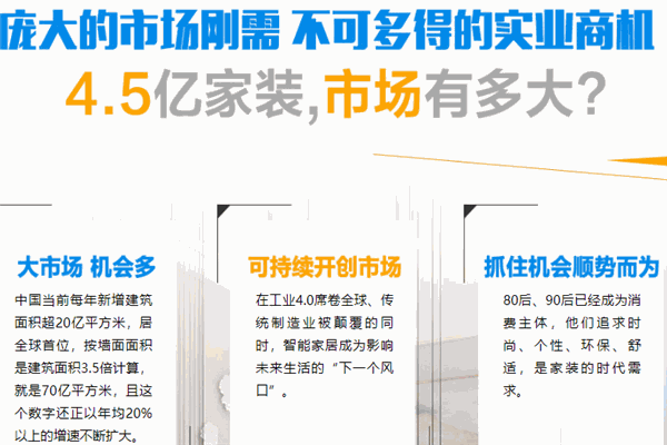 卡帝洛爾全屋整裝加盟