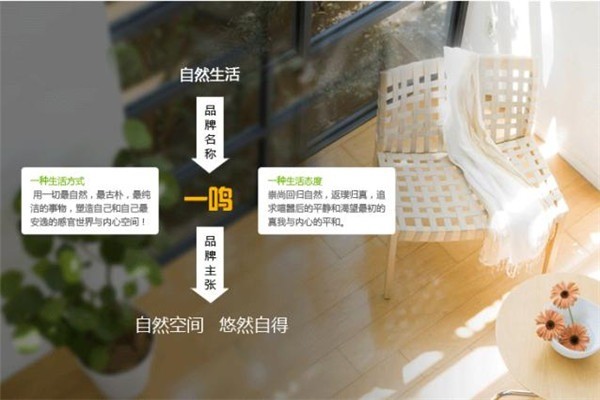 一鳴草編編織品加盟