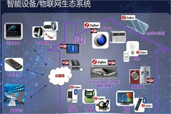 zigbee智能家居加盟