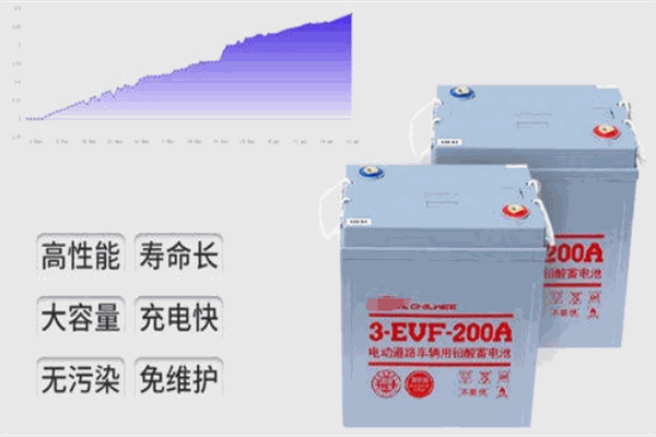 旭潔洗地機加盟