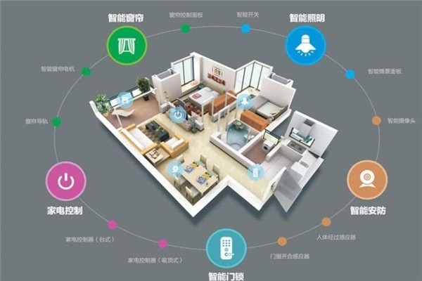柚子智能家居加盟