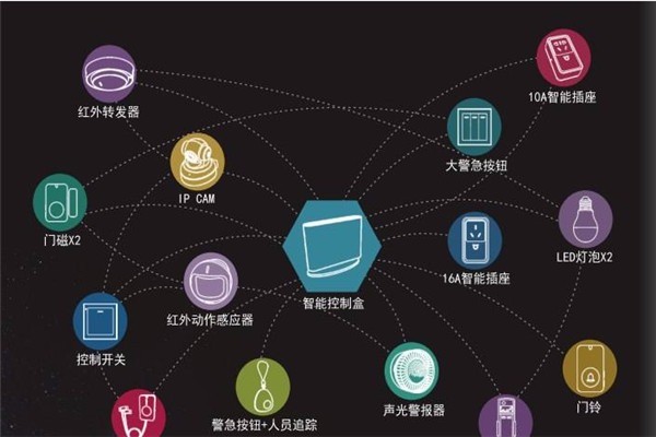 維控智能安防加盟