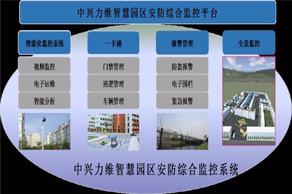 znv中興力維智能安防加盟