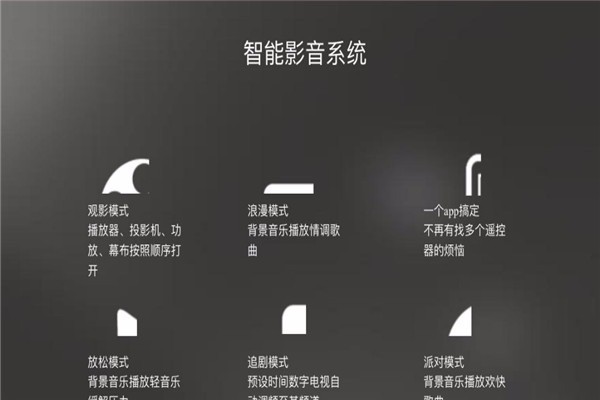 7LAN啟嵐智能影音加盟