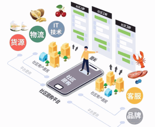 小熊樂購社區(qū)團(tuán)購加盟