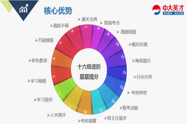 中大網校加盟