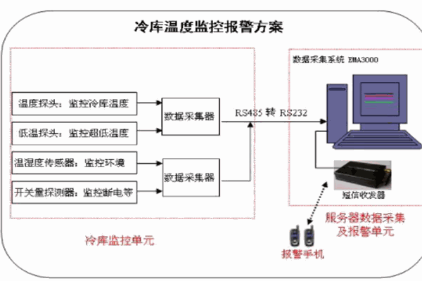 英斯特加盟