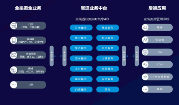 餐道加盟