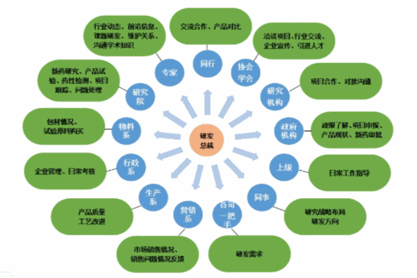 涪陵在線加盟