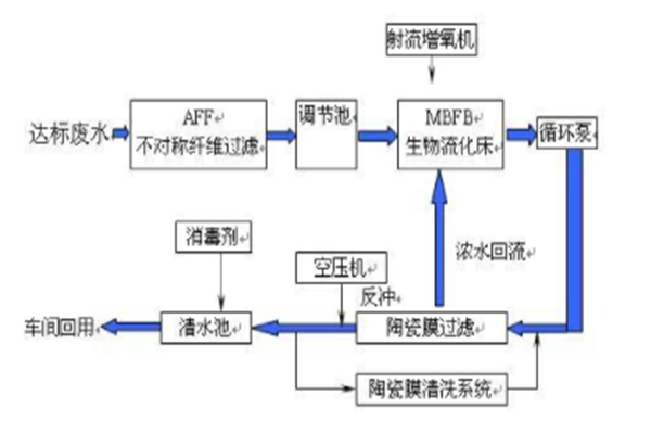 清力加盟