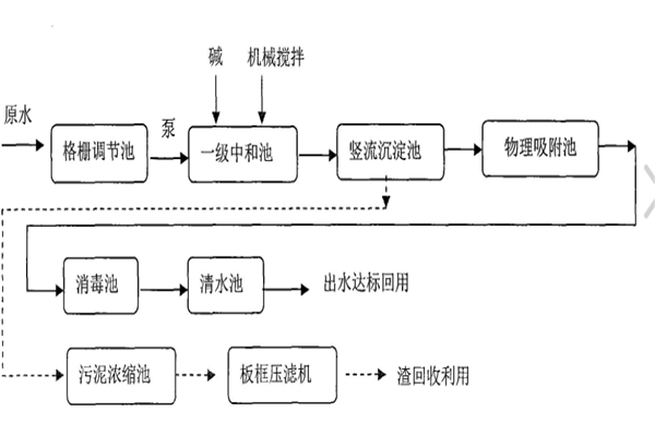 清力加盟
