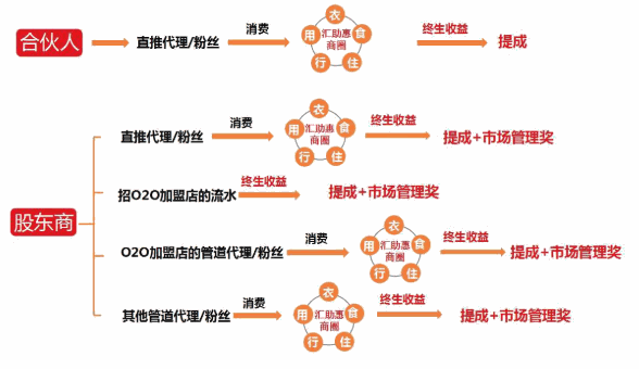 人人傳加盟