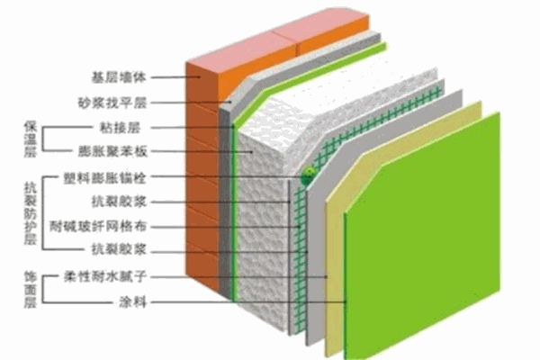 盛華美保溫建材加盟