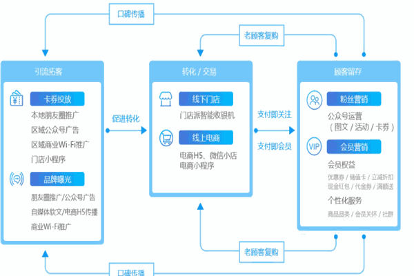 樂推微加盟