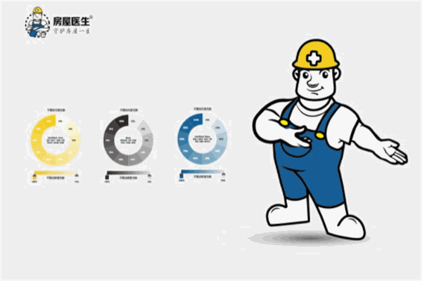 房醫(yī)生加盟