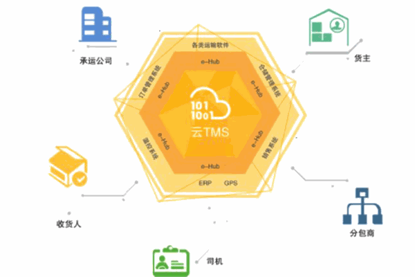 上美家加盟