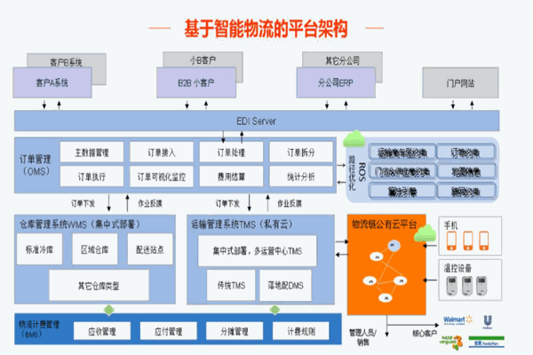 上美家加盟