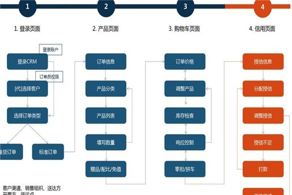 和豐加盟