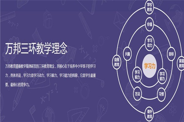 萬邦教育
