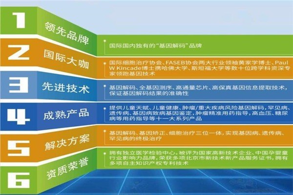 佳學基因基因檢測加盟