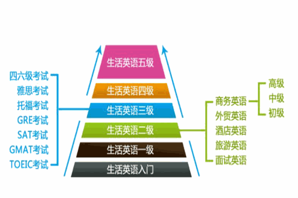 普特英語網(wǎng)校