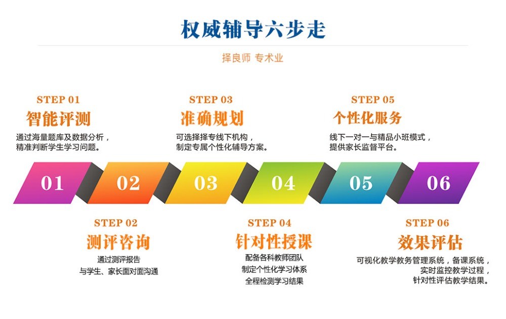 擇專教育