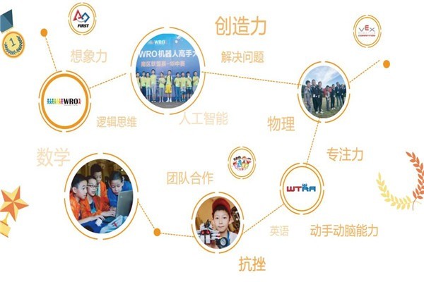 好小子機(jī)器人教育