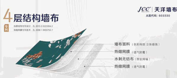 天洋墻布