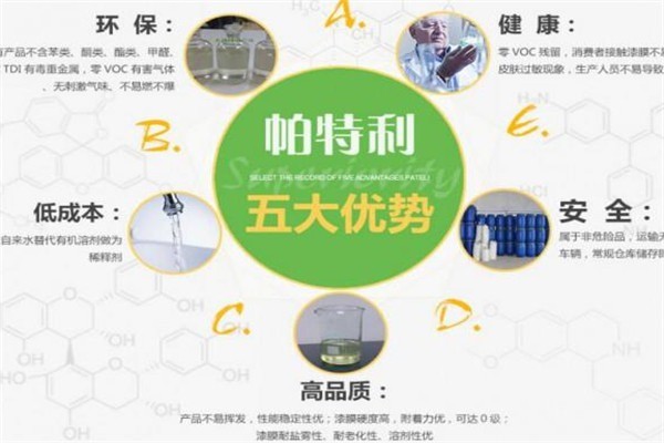 帕特利水性涂料加盟