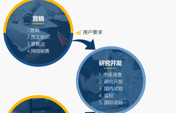 洗車王國(guó)