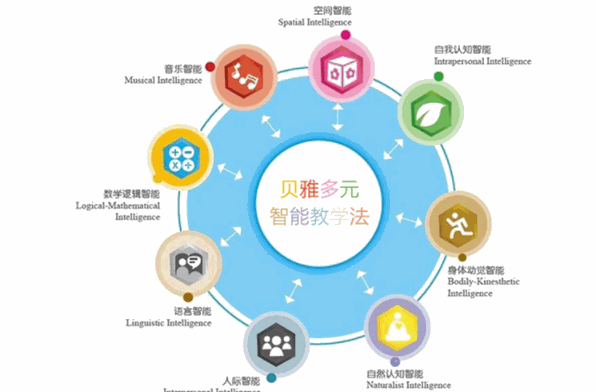貝雅早教