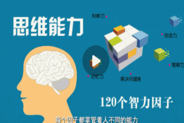 東方之星思維訓練
