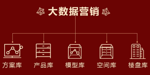 適而居家具