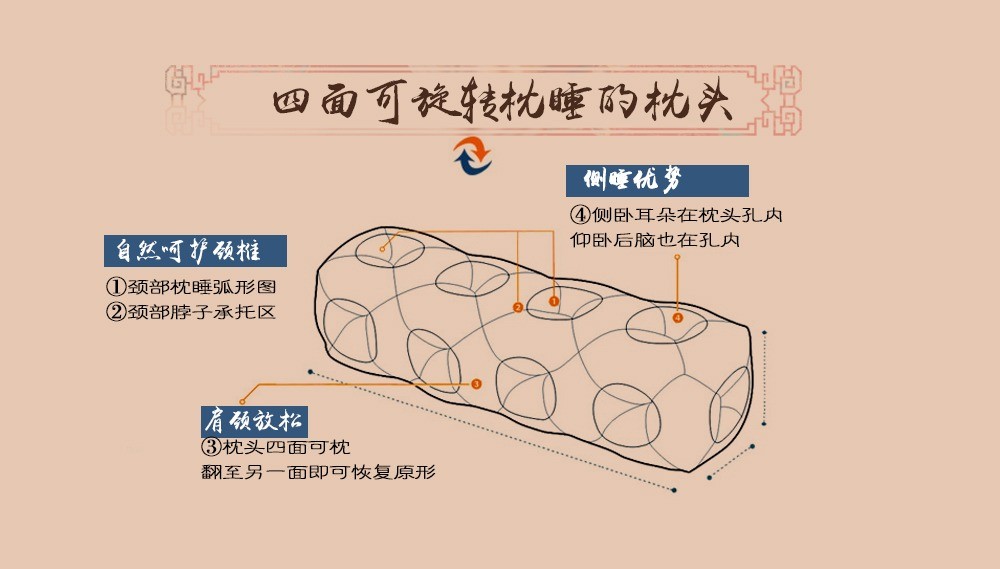 六合泰保健枕