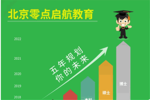 零點啟航教育